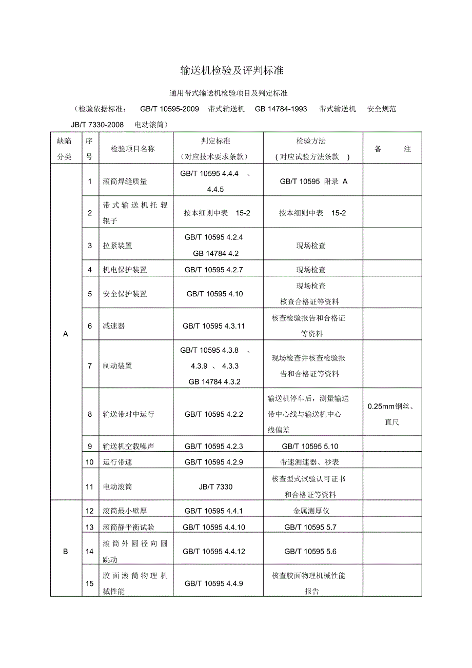 输送机检验及评判标准_第1页