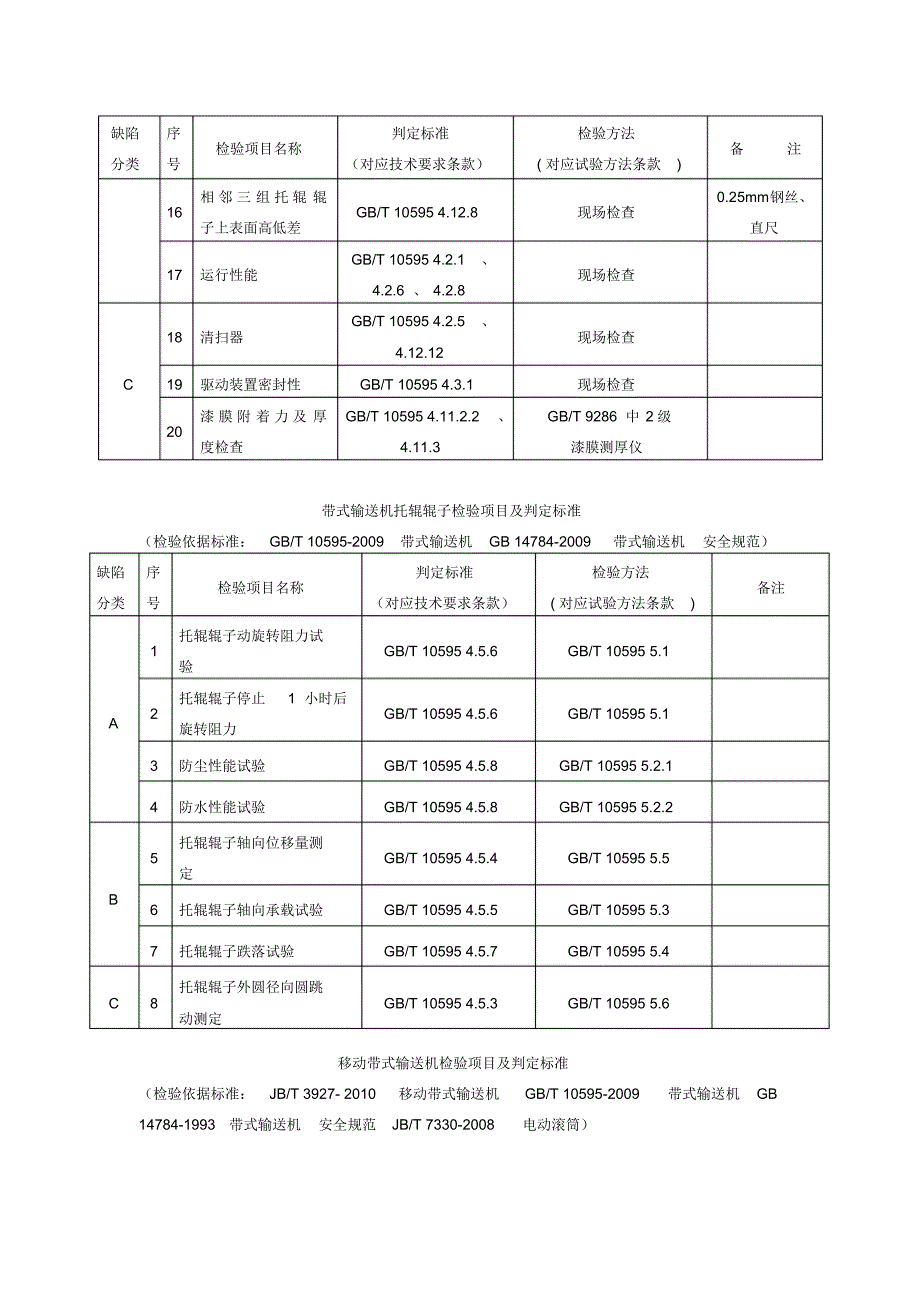 输送机检验及评判标准_第2页