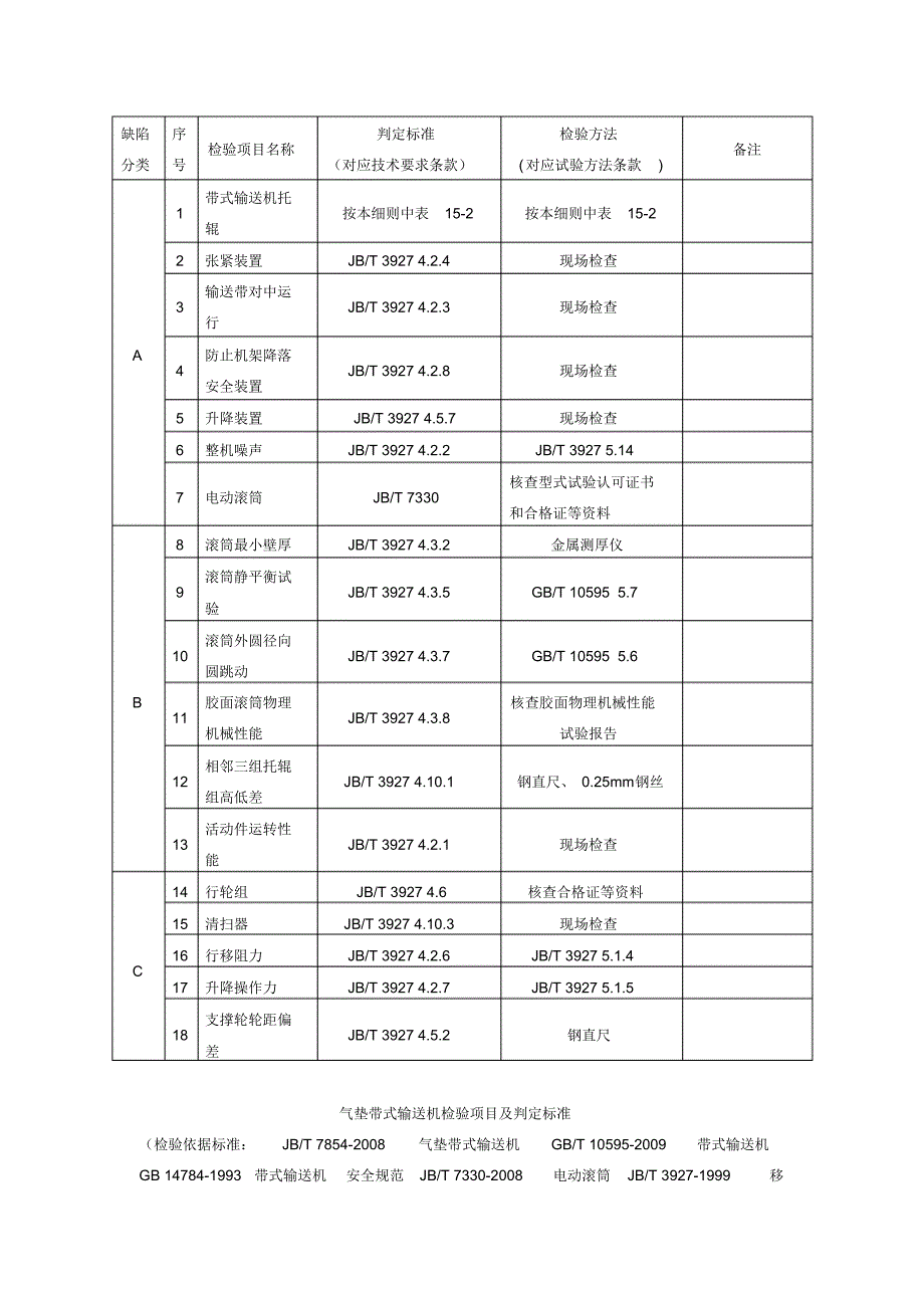 输送机检验及评判标准_第3页