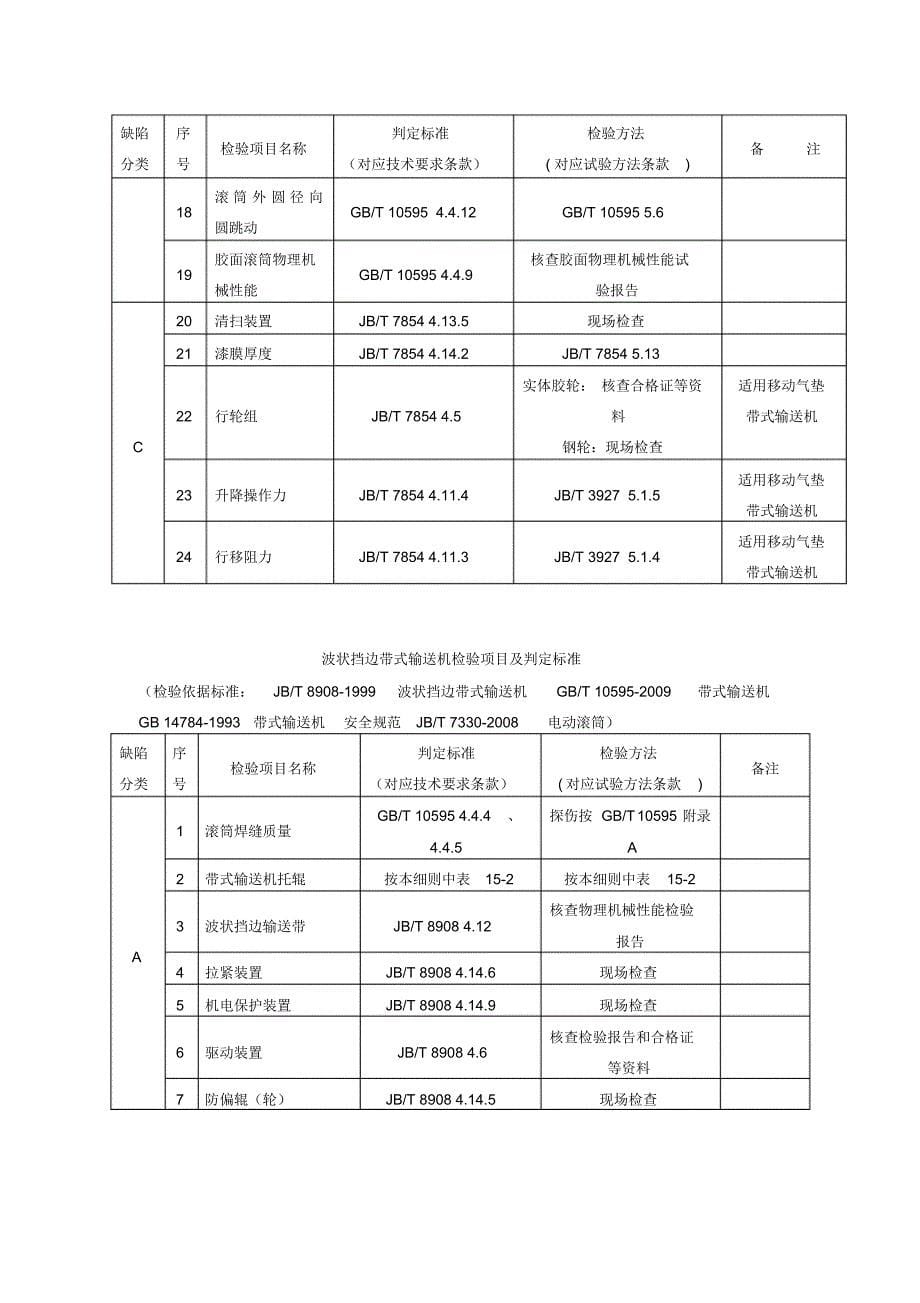 输送机检验及评判标准_第5页