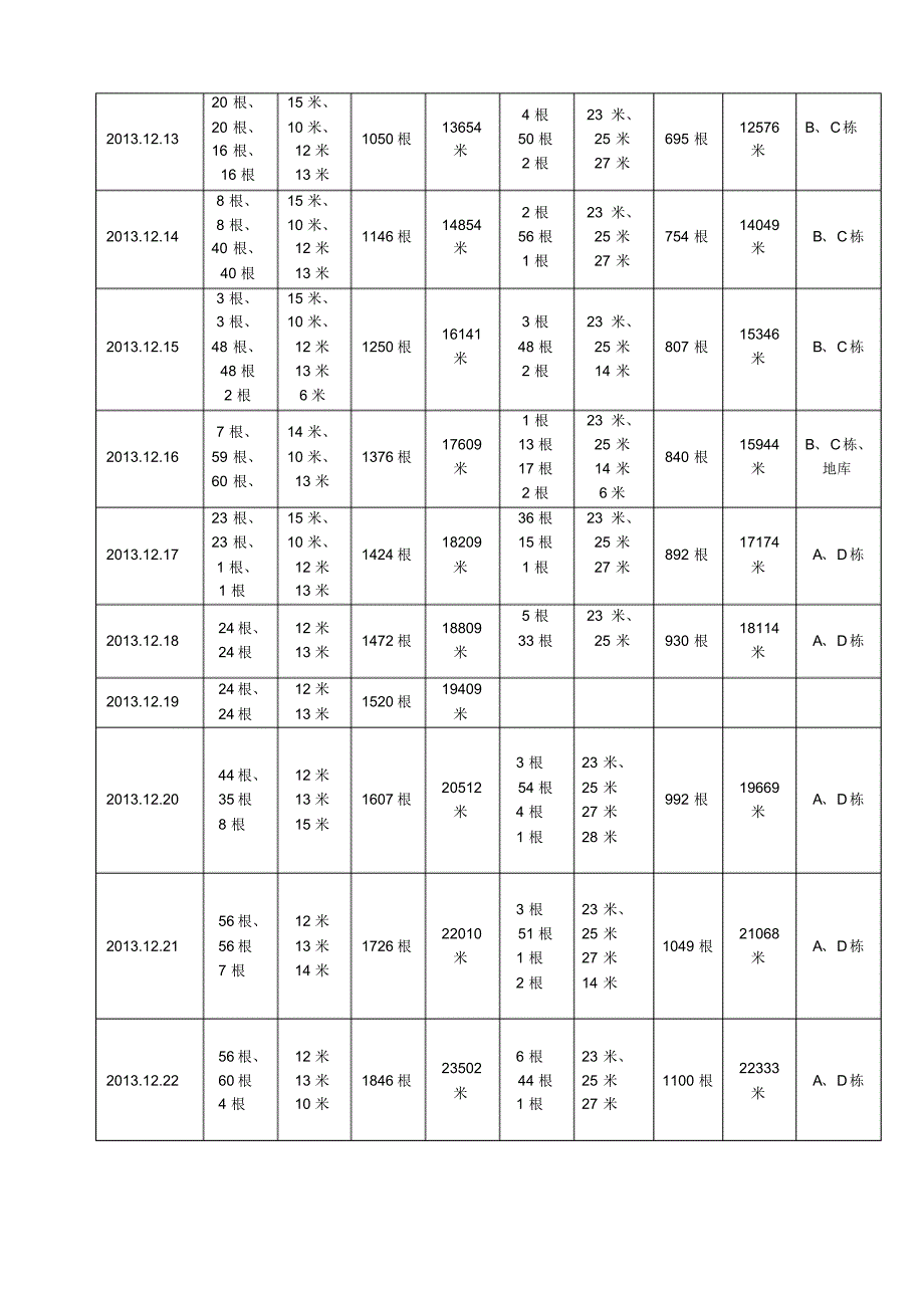 打桩数量及运桩数量表_第2页