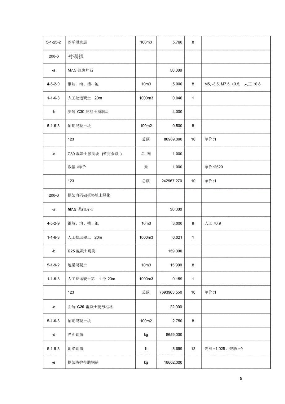 重庆某高速公路工程预算书_第5页