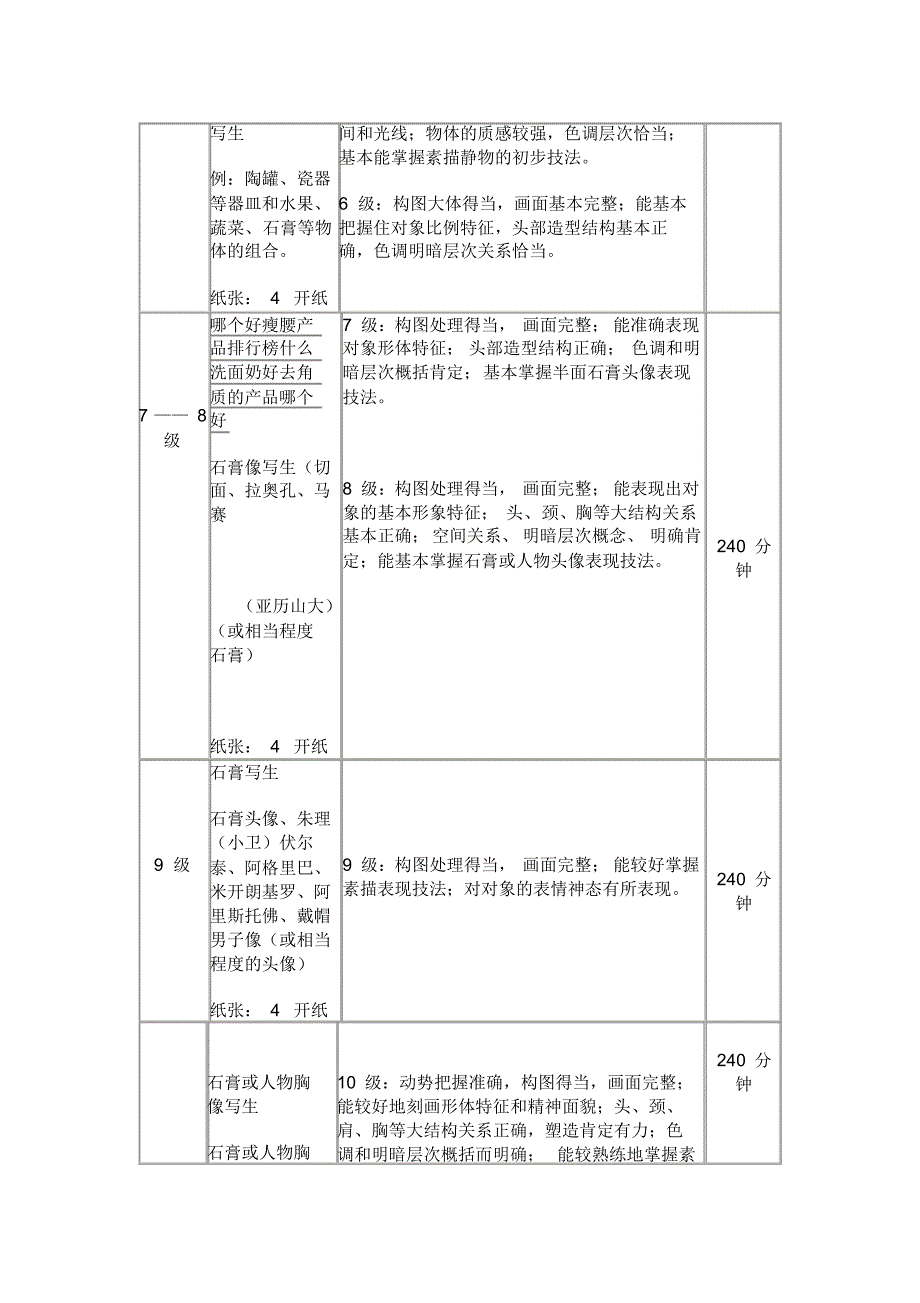 绘画及书法考级内容_第3页