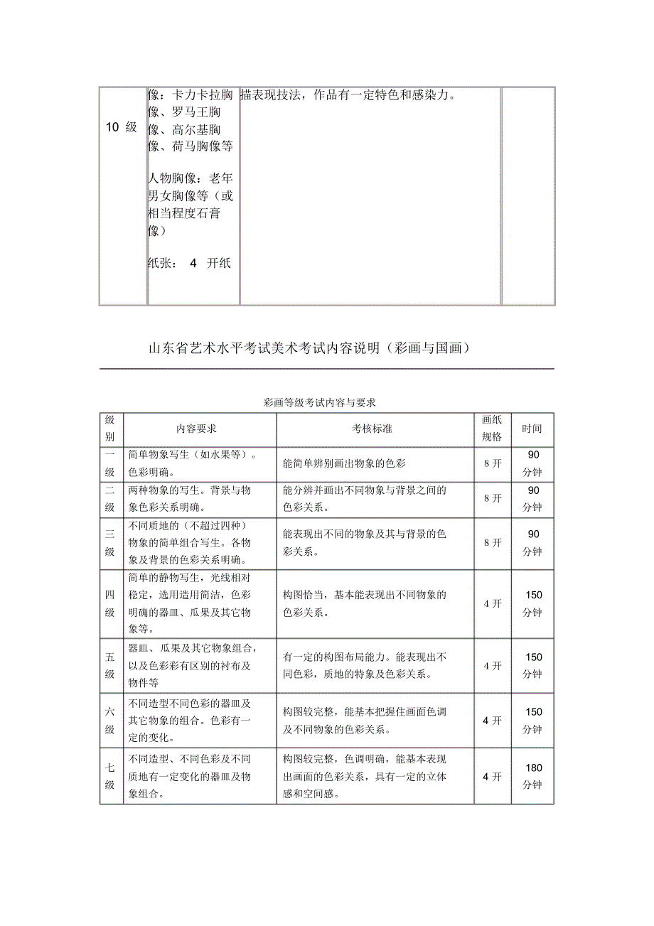 绘画及书法考级内容_第4页