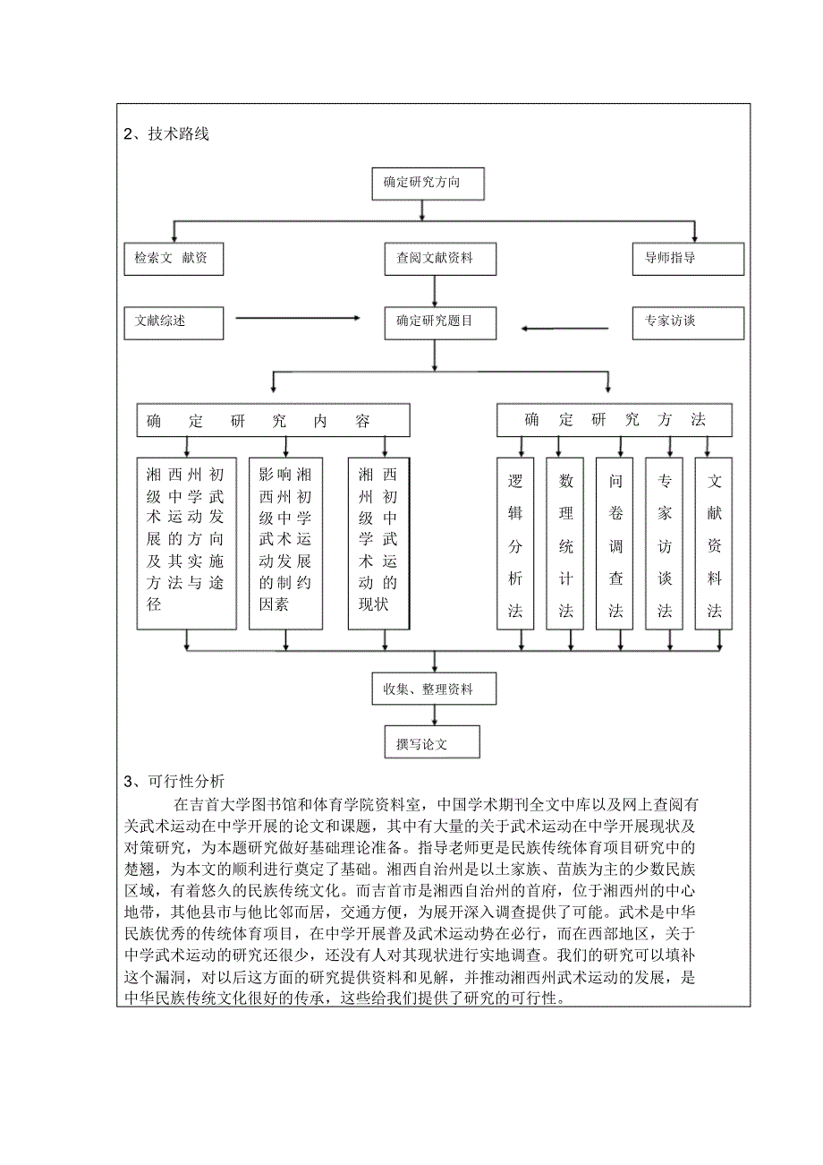 开题报告--初级中学武术运动开展的现状及对策研究_第4页