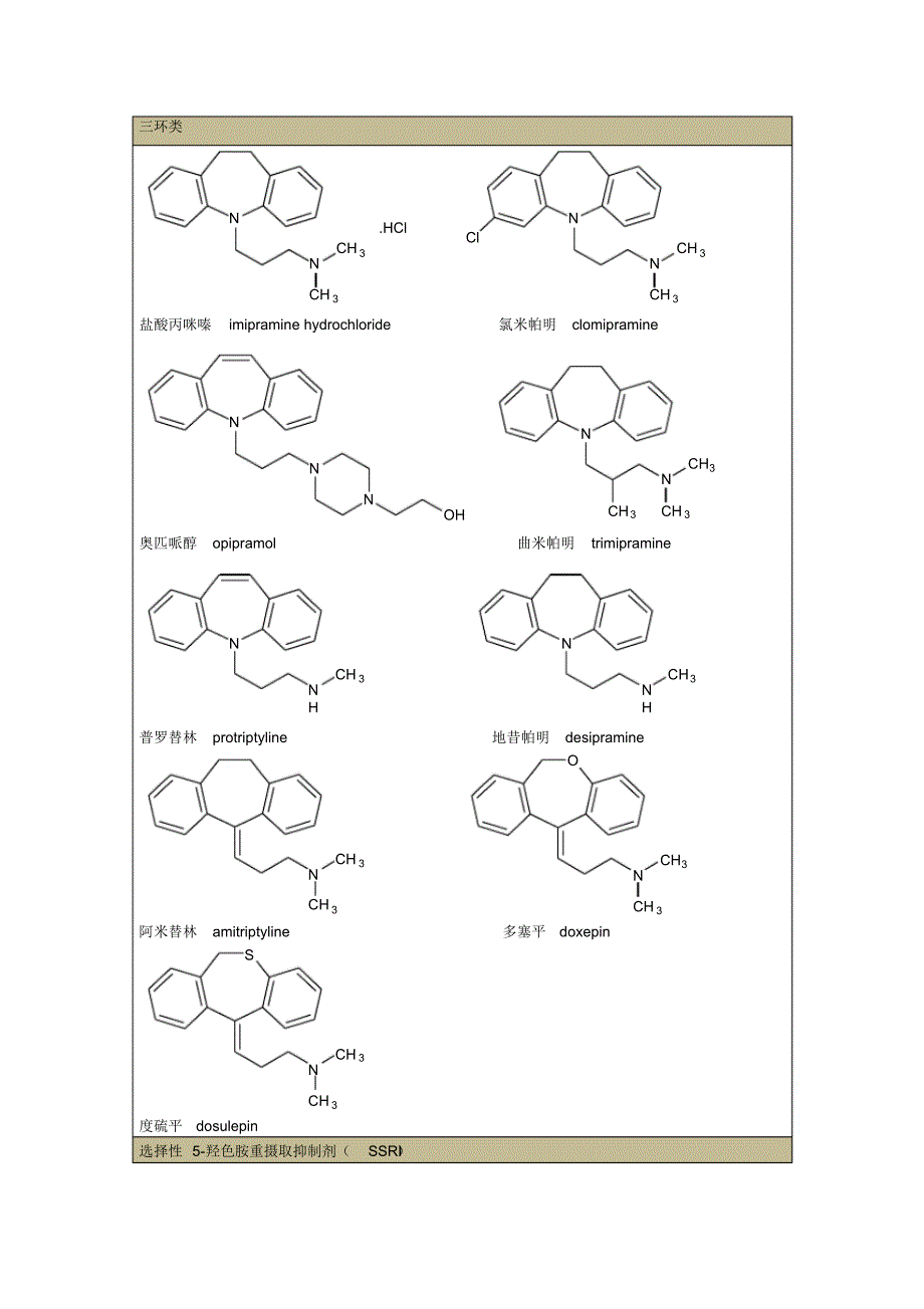 结构式--⑥抗抑郁药_第1页