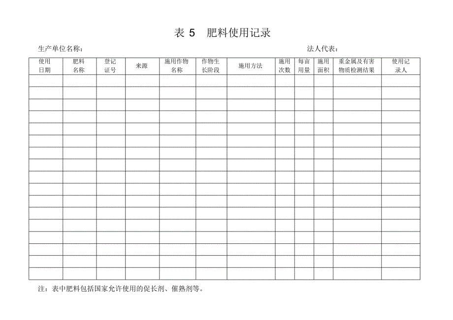 表1农药购买记录_第5页