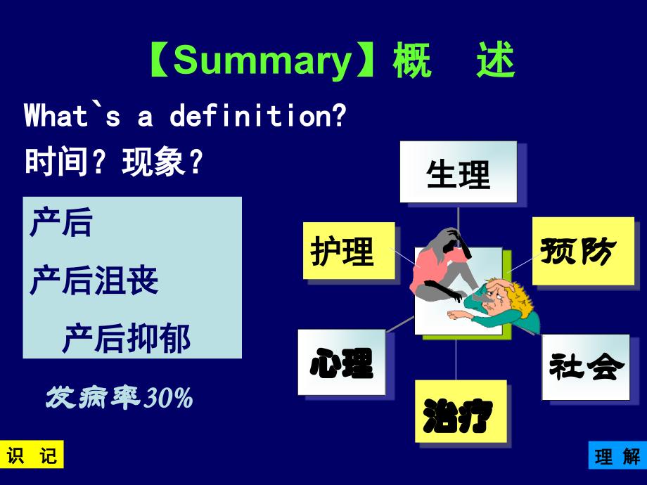 产后心理障碍课件_第3页