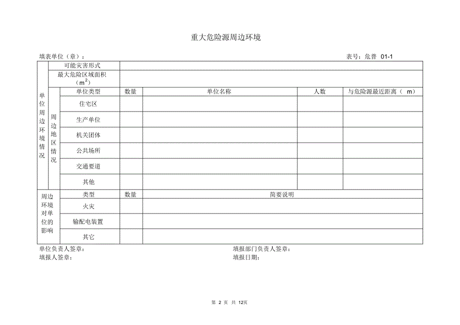 重大危险源单位基本情况_第2页