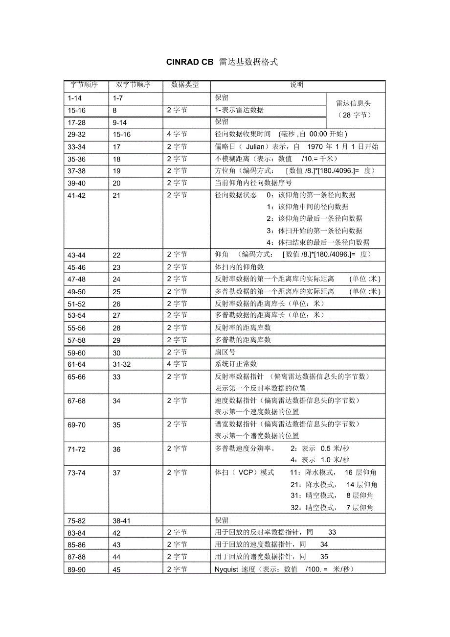 敏视达数据格式说明_第3页