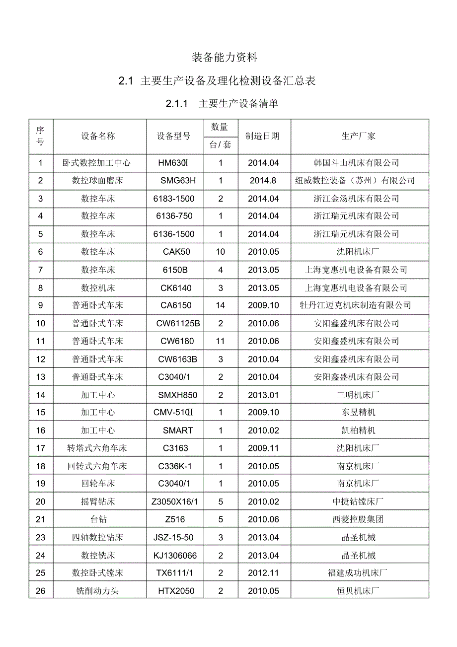 阀门装备能力资料_第1页