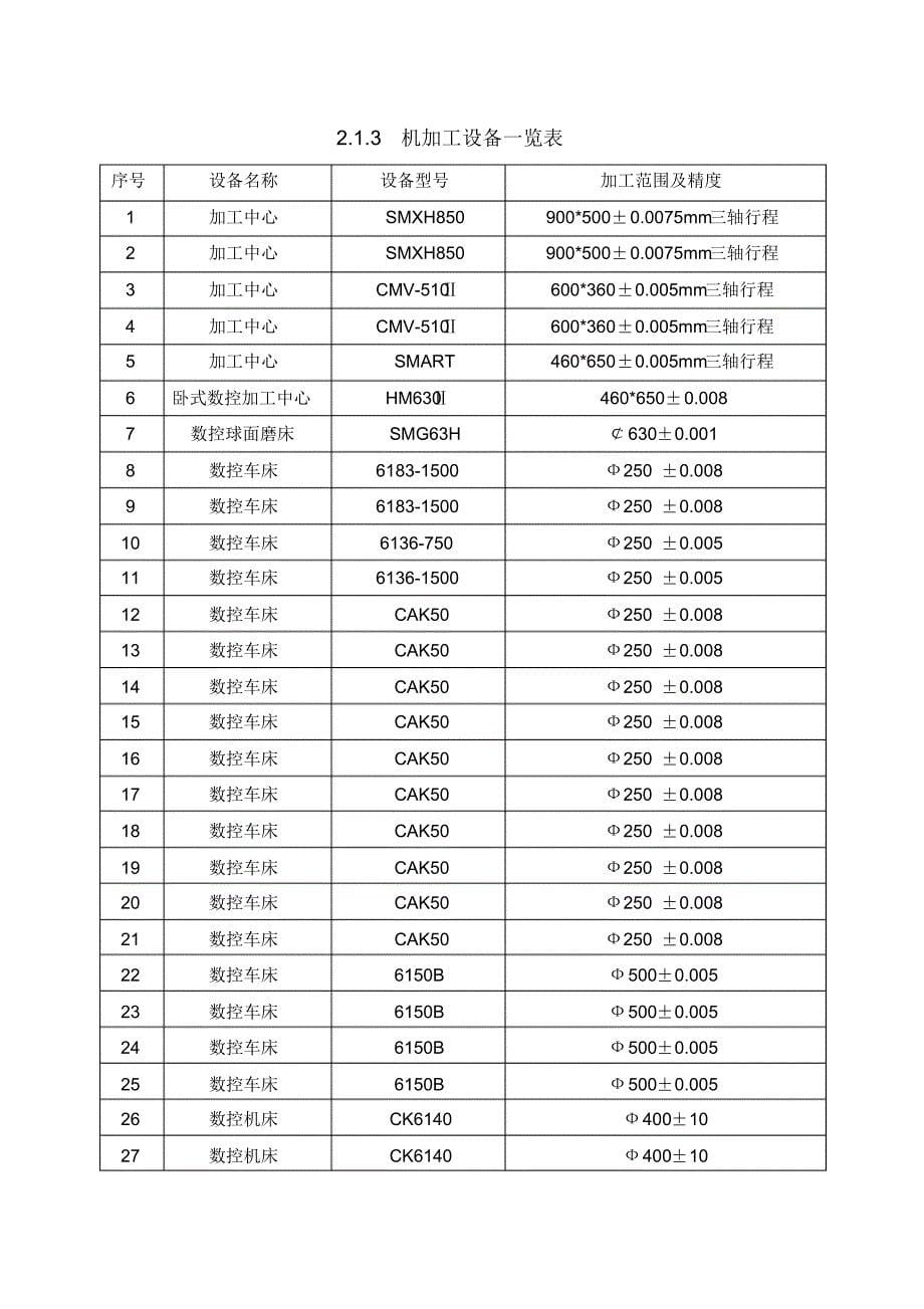 阀门装备能力资料_第5页