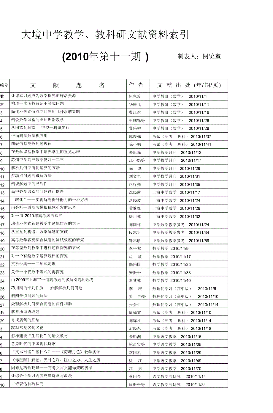 敬业中学教学教科研文献资料索引_8_第1页