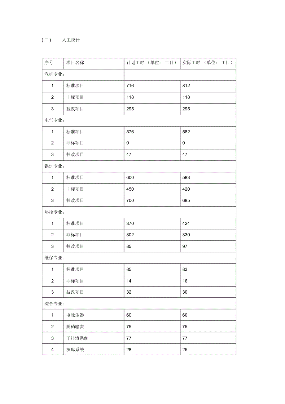 设备部C修总结_第3页