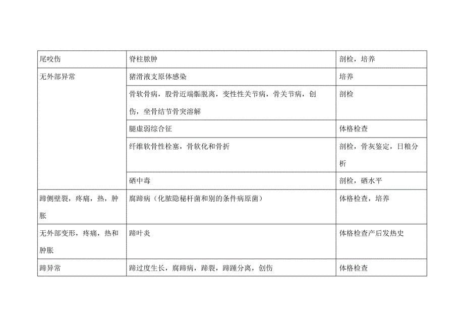 引起未断奶猪跛行的疾病_第5页