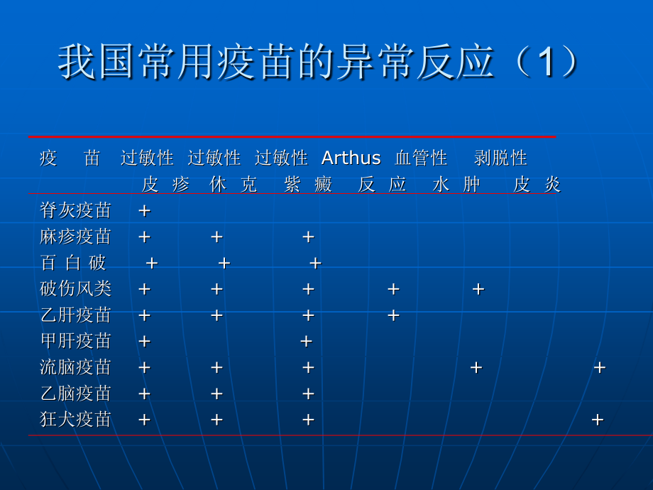 常见预防接种后副反应的诊治与处理课件_第2页