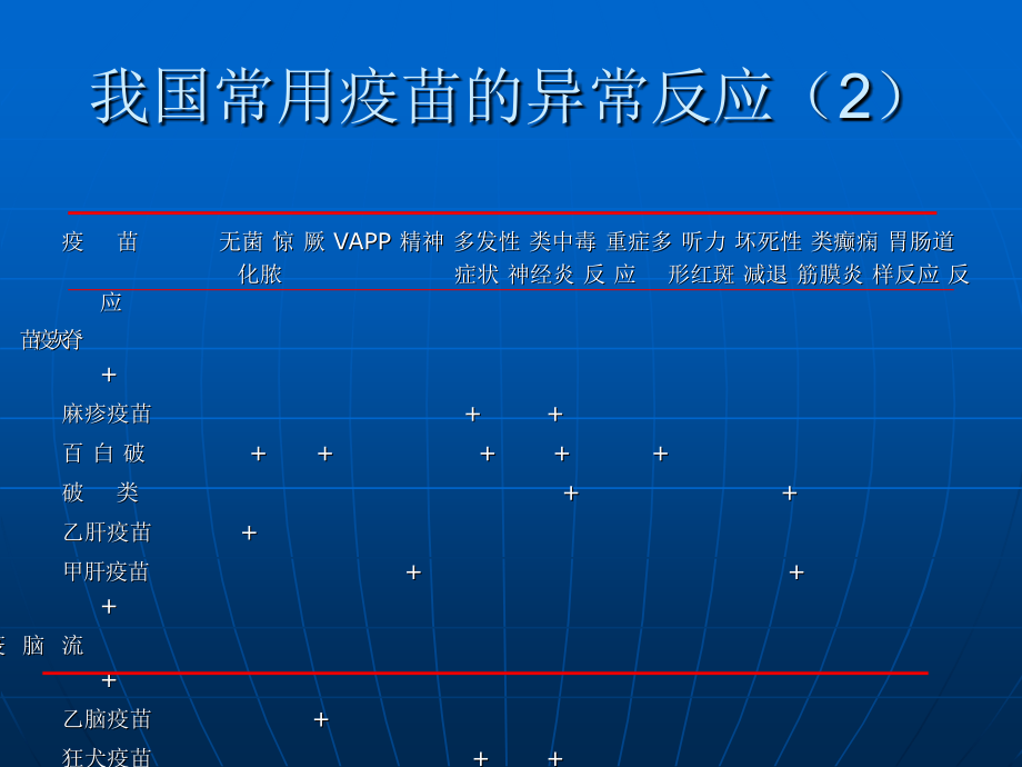 常见预防接种后副反应的诊治与处理课件_第3页