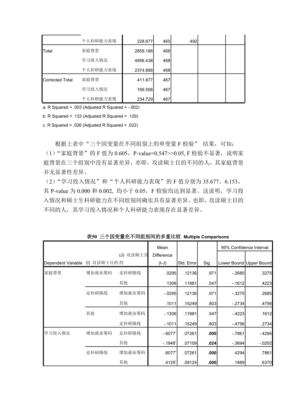 多重比较分析例子_第4页