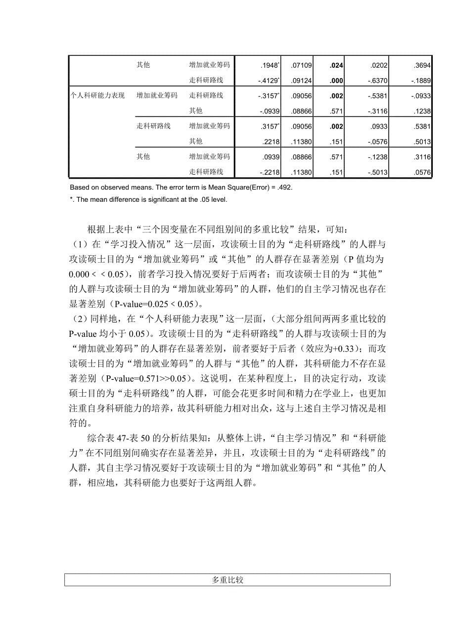 多重比较分析例子_第5页