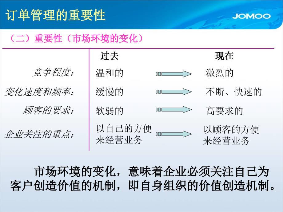 车间订单管控基础知识培训ppt课件_第4页