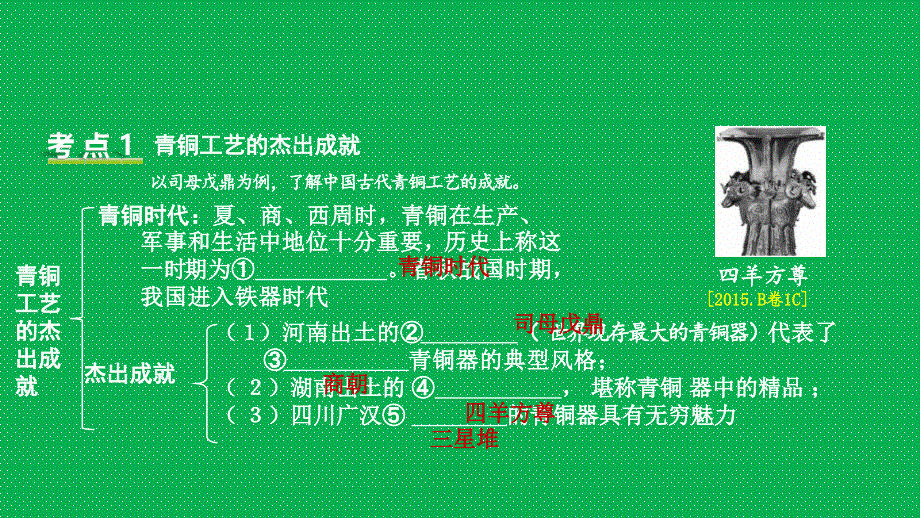 重庆市2018年中考历史复习 第一部分 中考主题研究 模块一 中国古代史 主题三 中国古代文化（上）课件_第2页