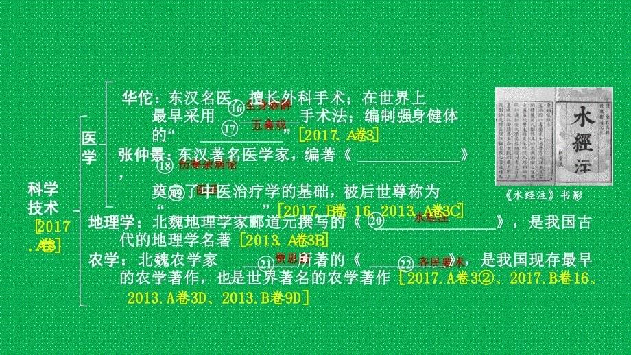 重庆市2018年中考历史复习 第一部分 中考主题研究 模块一 中国古代史 主题三 中国古代文化（上）课件_第5页