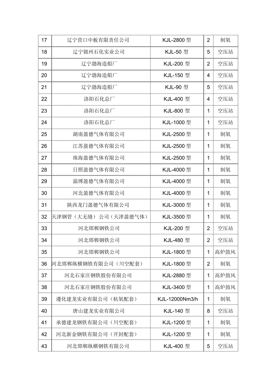 空压站、制氧厂公司_第2页