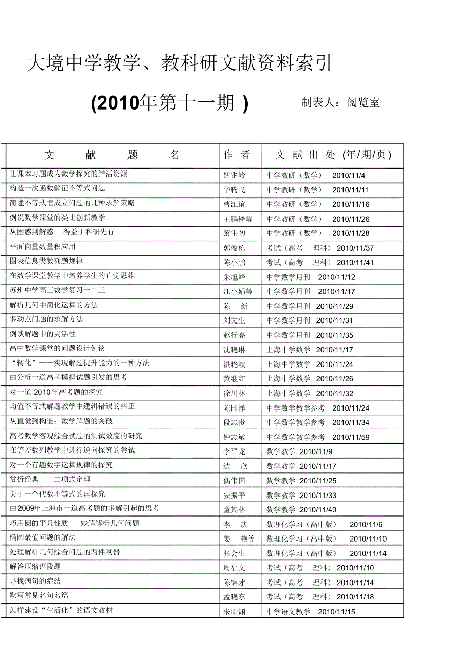 敬业中学教学、教科研文献资料索引_第1页