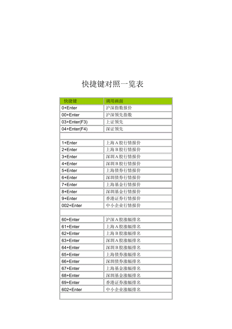 广发证券至诚版快捷键_第1页