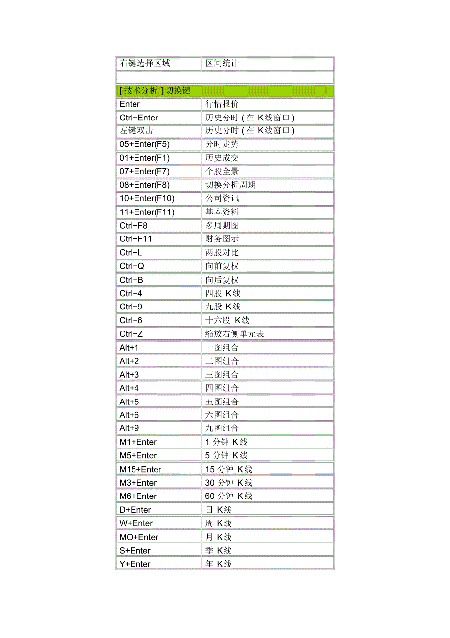 广发证券至诚版快捷键_第4页