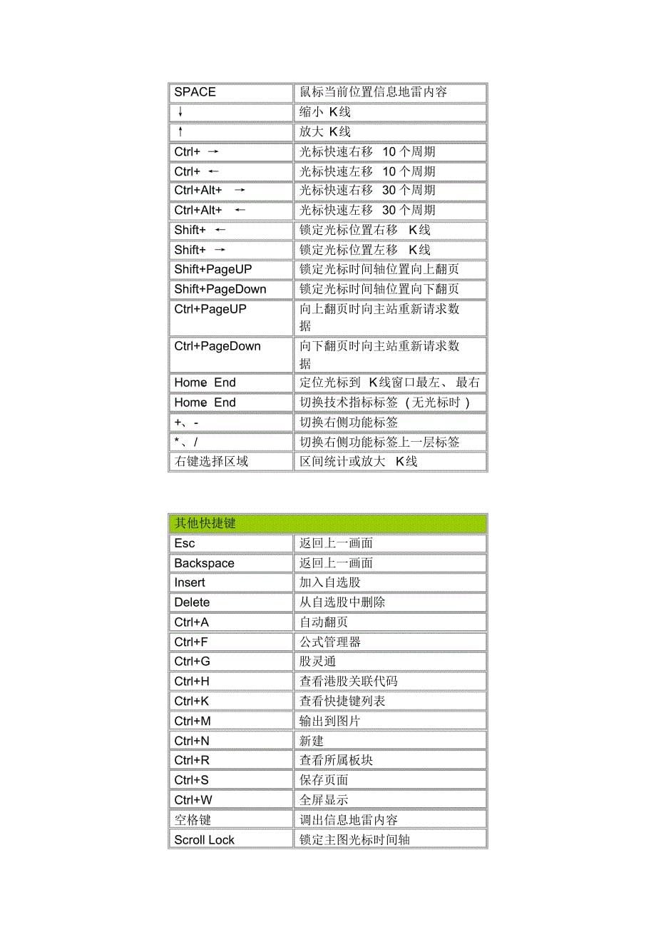 广发证券至诚版快捷键_第5页