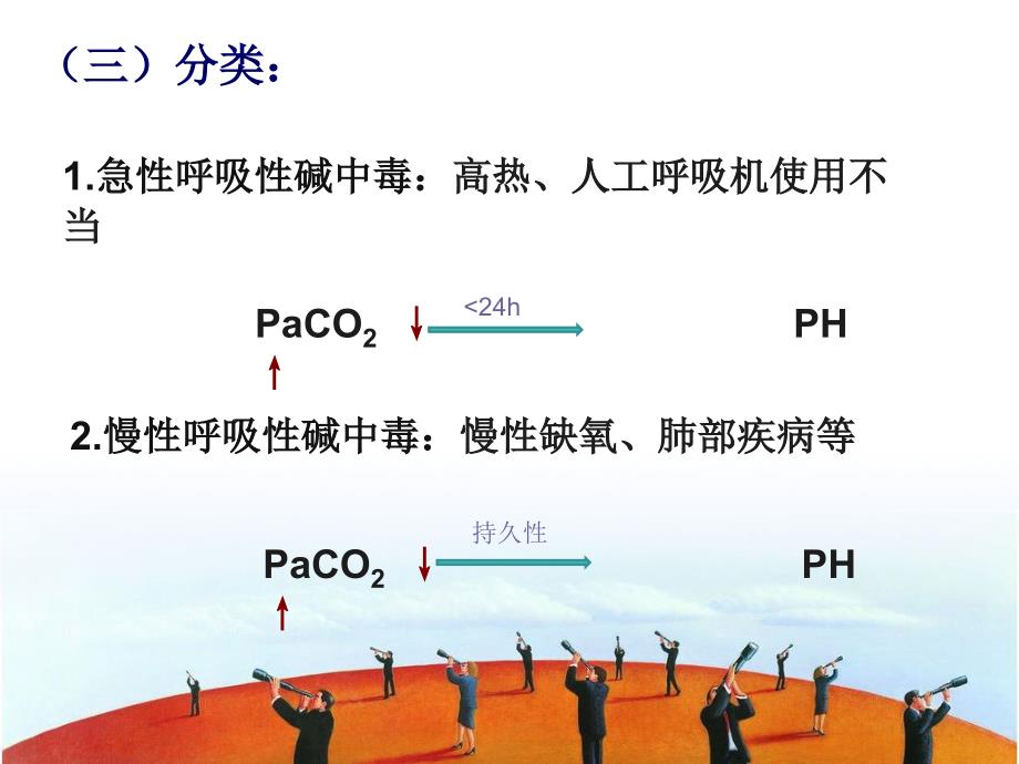 病生讲课呼吸性碱中毒课件_第4页