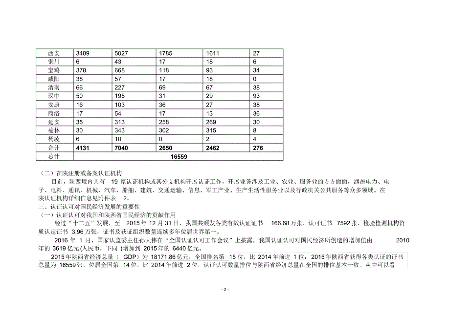 陕西省认证认可工作报告_第2页