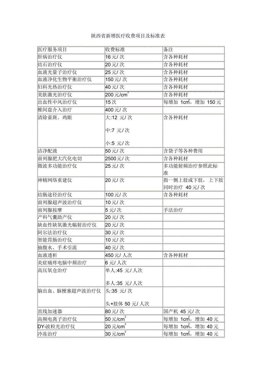 陕西省新增医疗收费项目及标准表_第1页