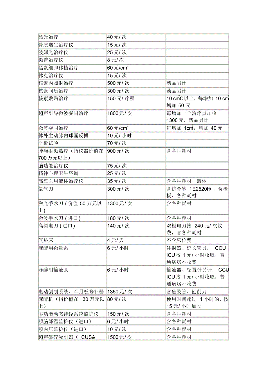 陕西省新增医疗收费项目及标准表_第2页