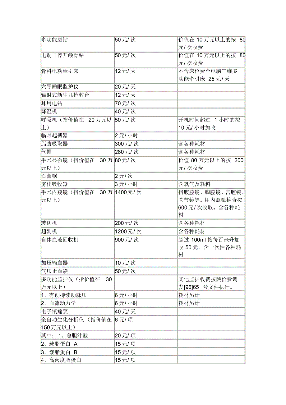 陕西省新增医疗收费项目及标准表_第3页