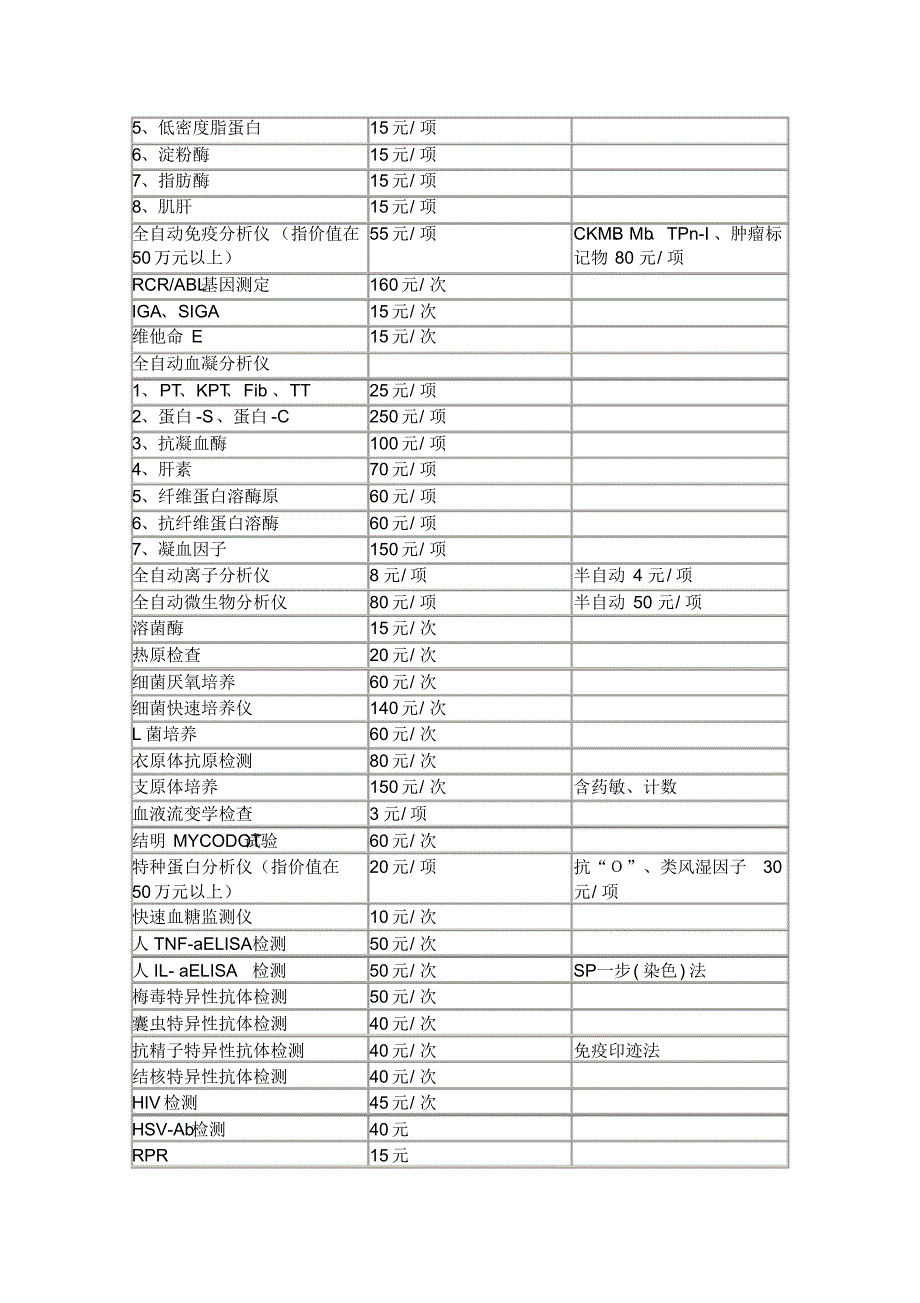 陕西省新增医疗收费项目及标准表_第4页