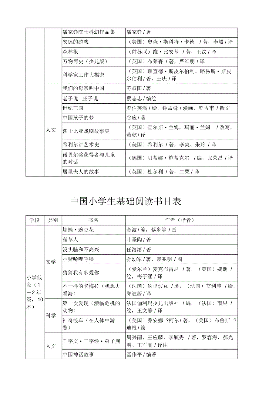 朱永新推荐书目_第3页