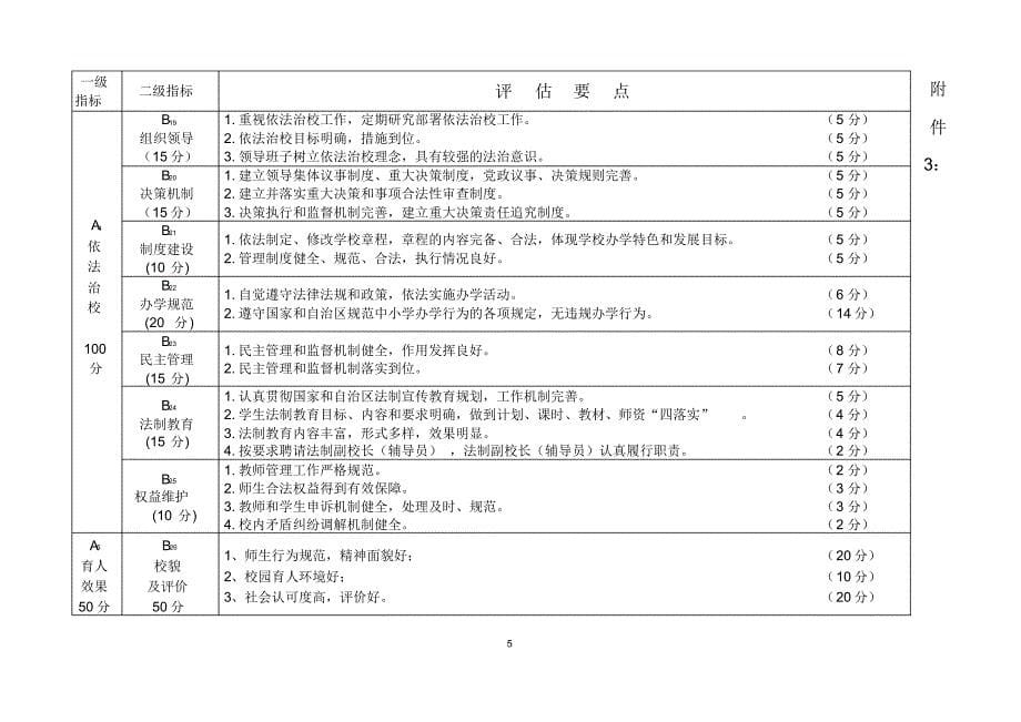 德育示范校验收评估要点_第5页