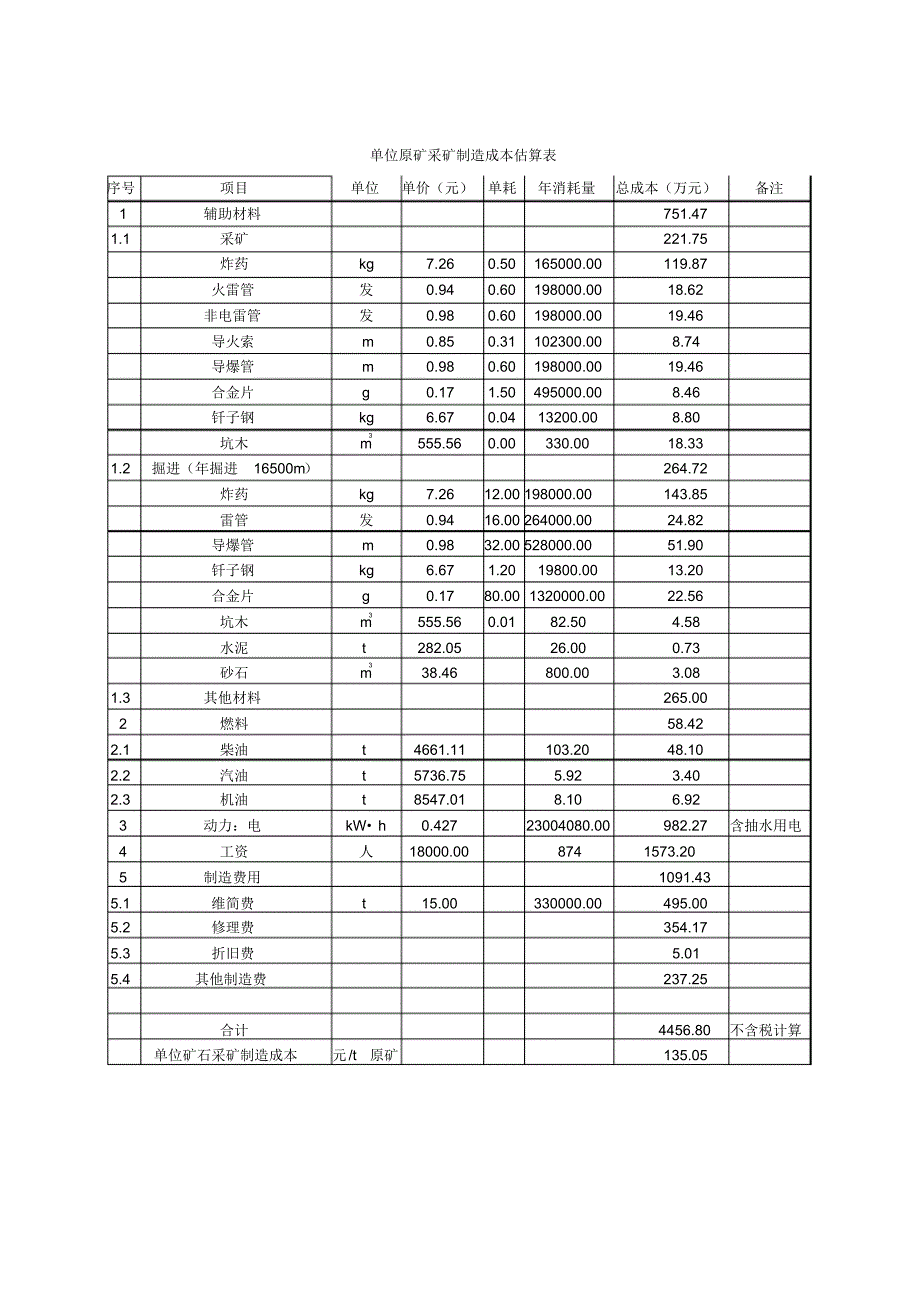 采矿作业成本表_第2页