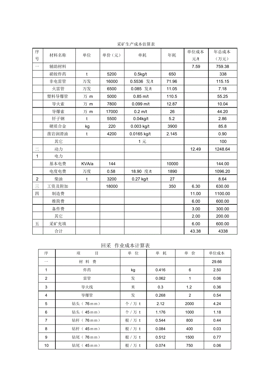 采矿作业成本表_第3页