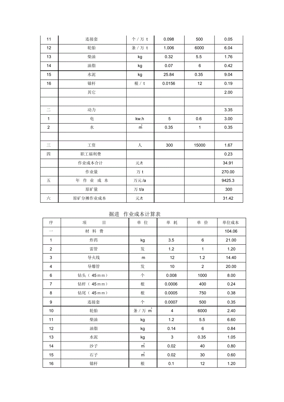 采矿作业成本表_第4页