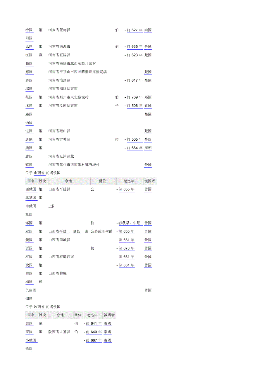 春秋时期诸侯国_第4页