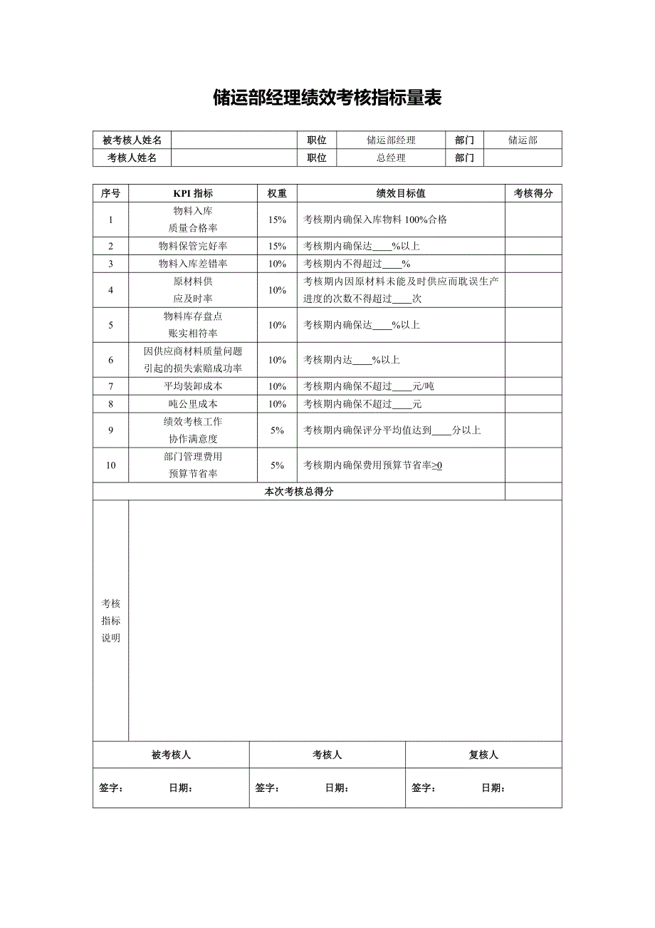 储运部经理绩效考核指标量表d_第1页