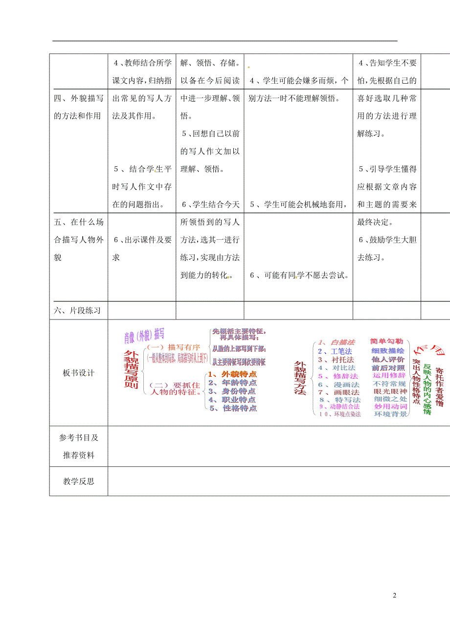 七年级语文下册 写作《写人应抓住特点》教案 （新版）[新人教版]_第2页