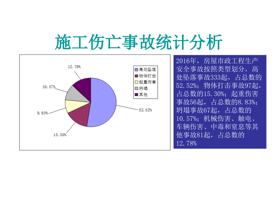 装配式建筑技术概况(吴新华)-2_第3页