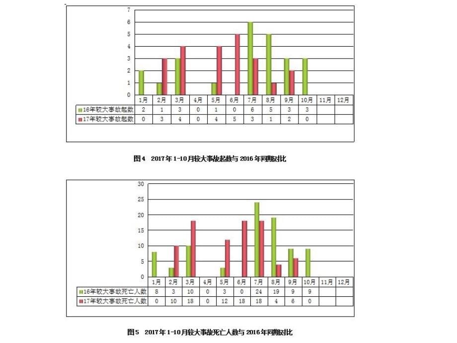 装配式建筑技术概况(吴新华)-2_第5页