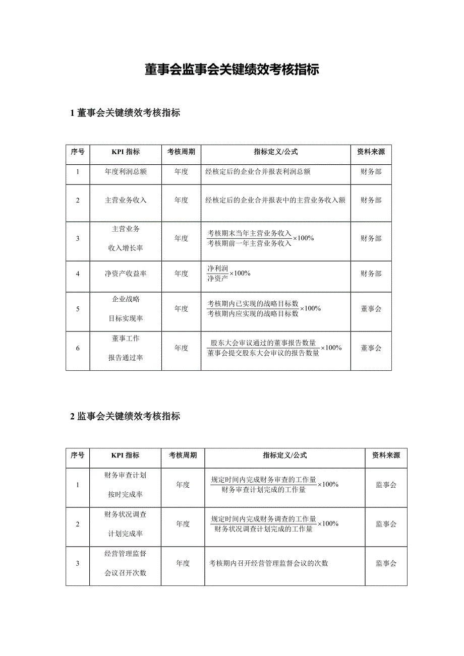 董事会监事会关键绩效考核指标c_第1页