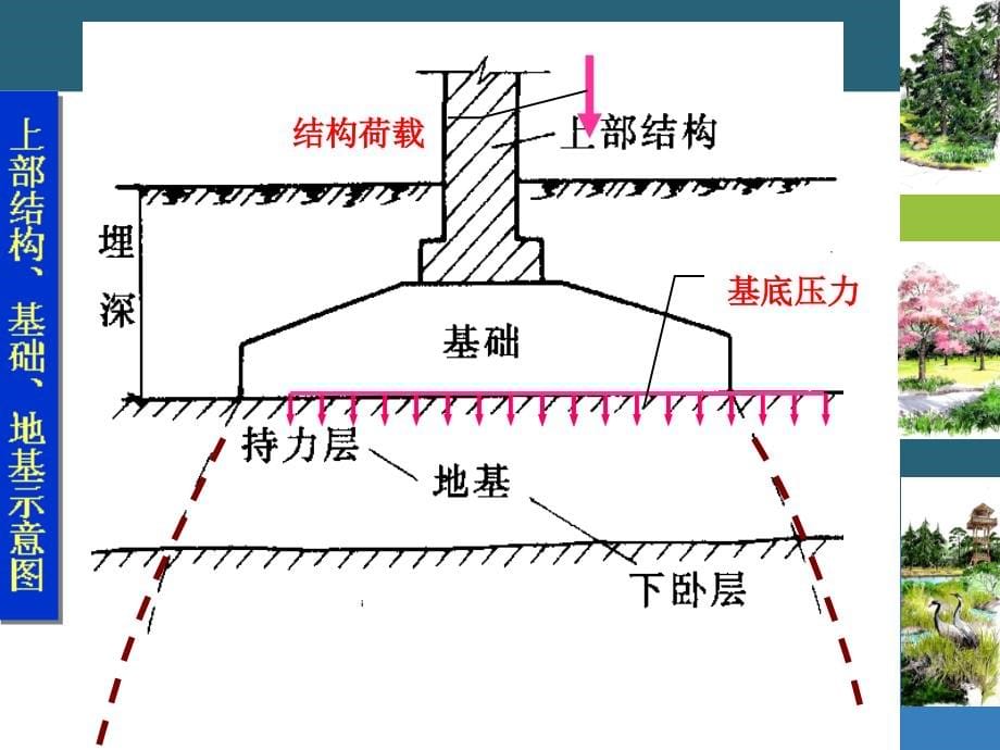 《农业设施工程学》基础工程_第5页