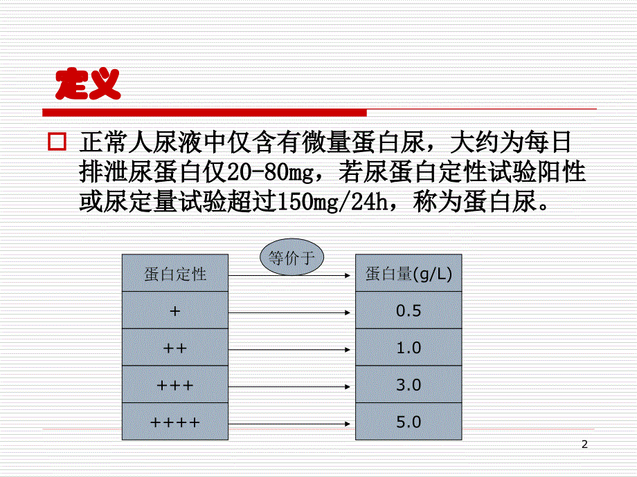 蛋白尿临床诊断思路_第2页